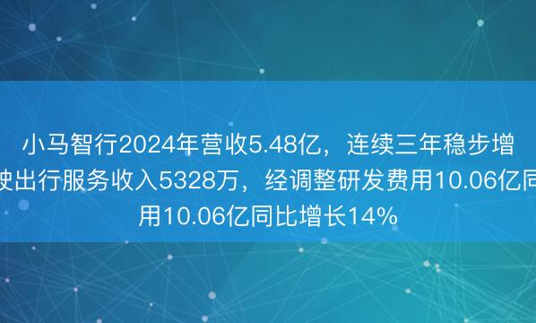 小马智行2024年营收5.48亿，连续三年稳步增长！自动驾驶出行服务收入5328万，经调整研发费用10.06亿同比增长14%